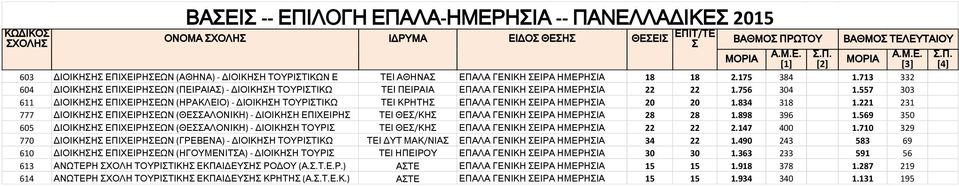 557 303 611 ΔΙΟΙΚΗΗ ΕΠΙΧΕΙΡΗΕΩΝ (ΗΡΑΚΛΕΙΟ) - ΔΙΟΙΚΗΗ ΤΟΥΡΙΤΙΚΩ ΤΕΙ ΚΡΗΤΗ ΕΠΑΛΑ ΓΕΝΙΚΗ ΕΙΡΑ ΗΜΕΡΗΙΑ 20 20 1.834 318 1.