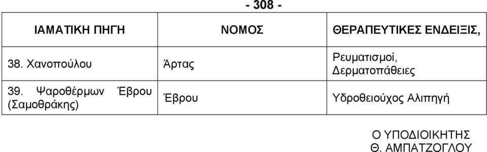 Ψαροθέρµων Έβρου (Σαµοθράκης) Έβρου