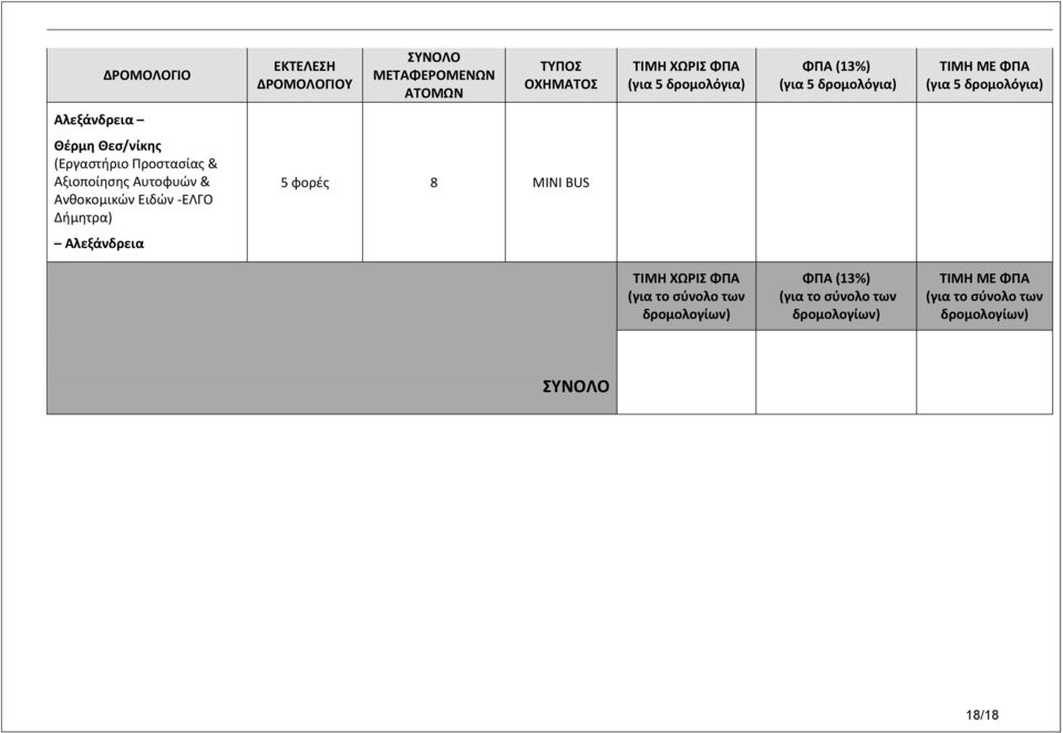 Δήμητρα) 5 φορζσ 8 MINI BUS Αλεξάνδρεια ΣΙΜΗ ΧΩΡΙ ΦΠΑ (για το ςφνολο των