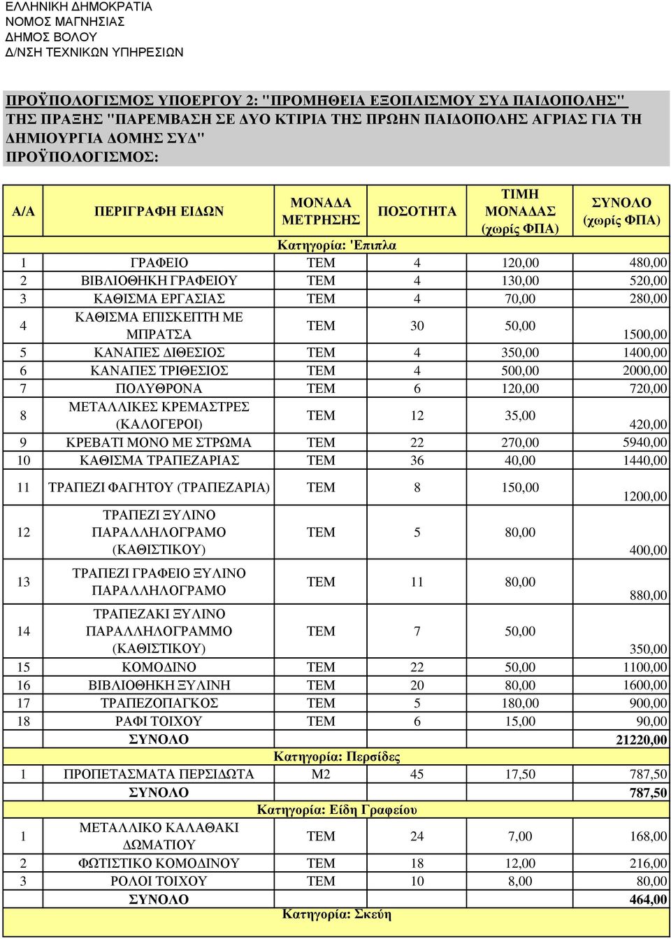 ΤΕΜ 4 30,00 520,00 3 ΚΑΘΙΣΜΑ ΕΡΓΑΣΙΑΣ ΤΕΜ 4 70,00 280,00 4 ΚΑΘΙΣΜΑ ΕΠΙΣΚΕΠΤΗ ΜΕ ΤΕΜ 30 50,00 ΜΠΡΑΤΣΑ 500,00 5 ΚΑΝΑΠΕΣ ΙΘΕΣΙΟΣ ΤΕΜ 4 350,00 400,00 6 ΚΑΝΑΠΕΣ ΤΡΙΘΕΣΙΟΣ ΤΕΜ 4 500,00 2000,00 7 ΠΟΛΥΘΡΟΝΑ