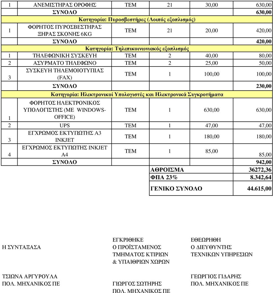 Συγκροτήµατα ΦΟΡΗΤΟΣ ΗΛΕΚΤΡΟΝΙΚΟΣ ΥΠΟΛΟΓΙΣΤΗΣ (ΜΕ WINDOWS- ΤΕΜ 630,00 630,00 OFFICE) 2 UPS TEM 47,00 47,00 ΕΓΧΡΩΜΟΣ ΕΚΤΥΠΩΤΗΣ A3 3 INKJET ΤΕΜ 80,00 80,00 ΕΓΧΡΩΜΟΣ ΕΚΤΥΠΩΤΗΣ INKJET ΤΕΜ 85,00 4 A4