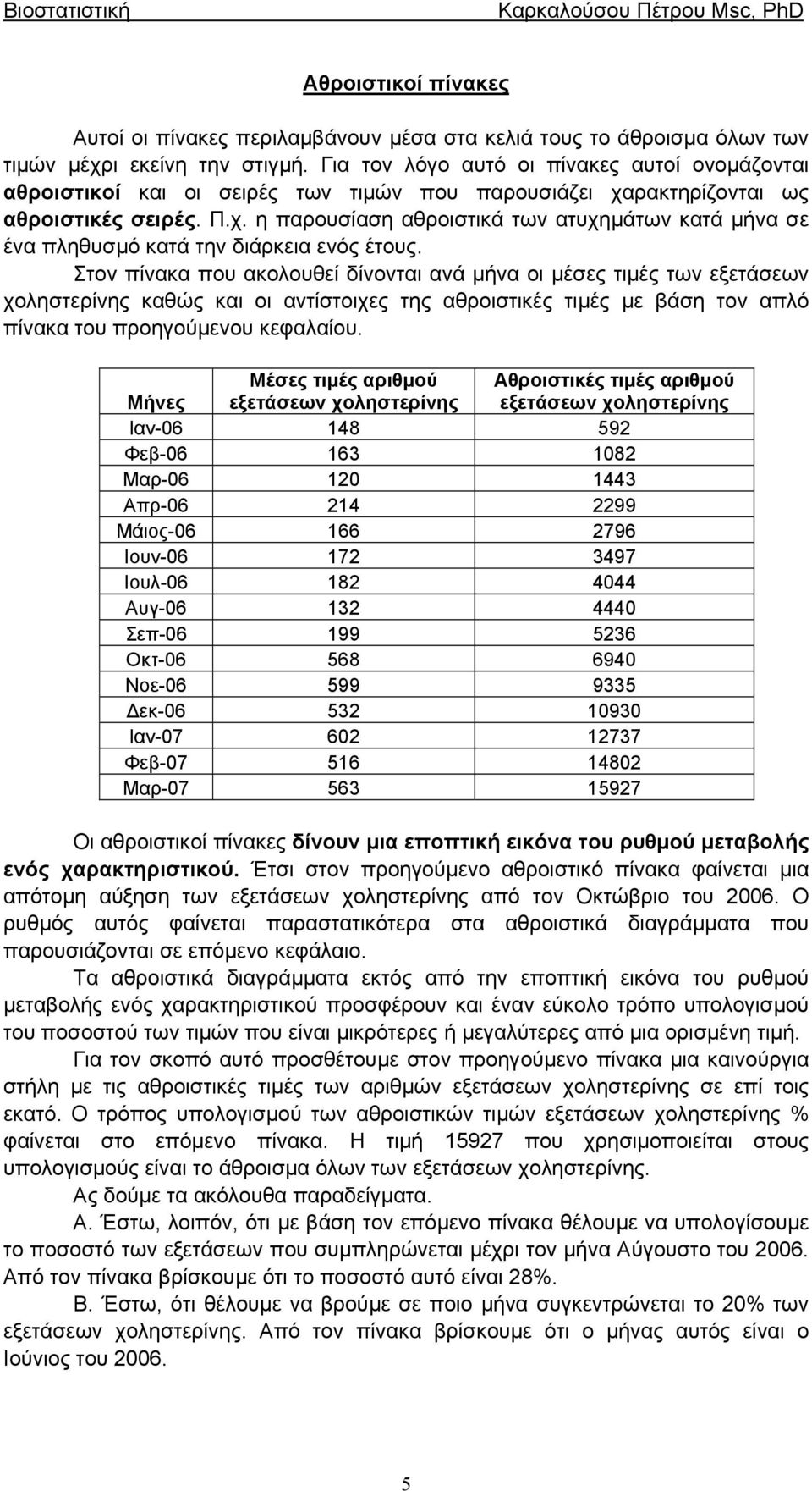 Στο πίακα που ακολουθεί δίοται αά µήα οι µέσες τιµές τω εξετάσεω χοληστερίης καθώς και οι ατίστοιχες της αθροιστικές τιµές µε βάση το απλό πίακα του προηγούµεου κεφαλαίου.