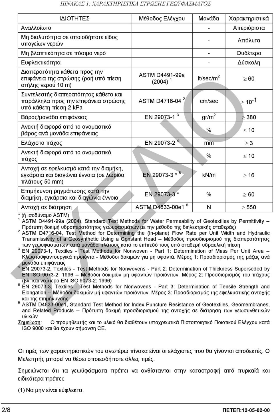 στρώσης υπό κάθετη πίεση 2 kpa ASTM D4491-99a (2004) 1 lt/sec/m2 60 ASTM D4716-04 2 cm/sec 10-1 Βάρος/µονάδα επιφάνειας EN 29073-1 3 gr/m 2 380 Ανεκτή διαφορά από το ονοµαστικό βάρος ανά µονάδα