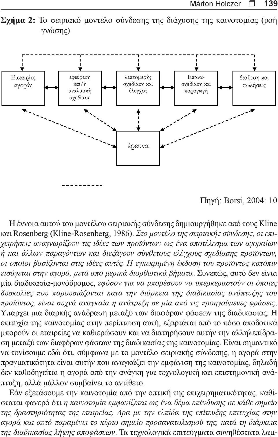 Στο μοντέλο της σειριακής σύνδεσης, οι επιχειρήσεις αναγνωρίζουν τις ιδέες των προϊόντων ως ένα αποτέλεσμα των αγοραίων ή και άλλων παραγόντων και διεξάγουν σύνθετους ελέγχους σχεδίασης προϊόντων, οι