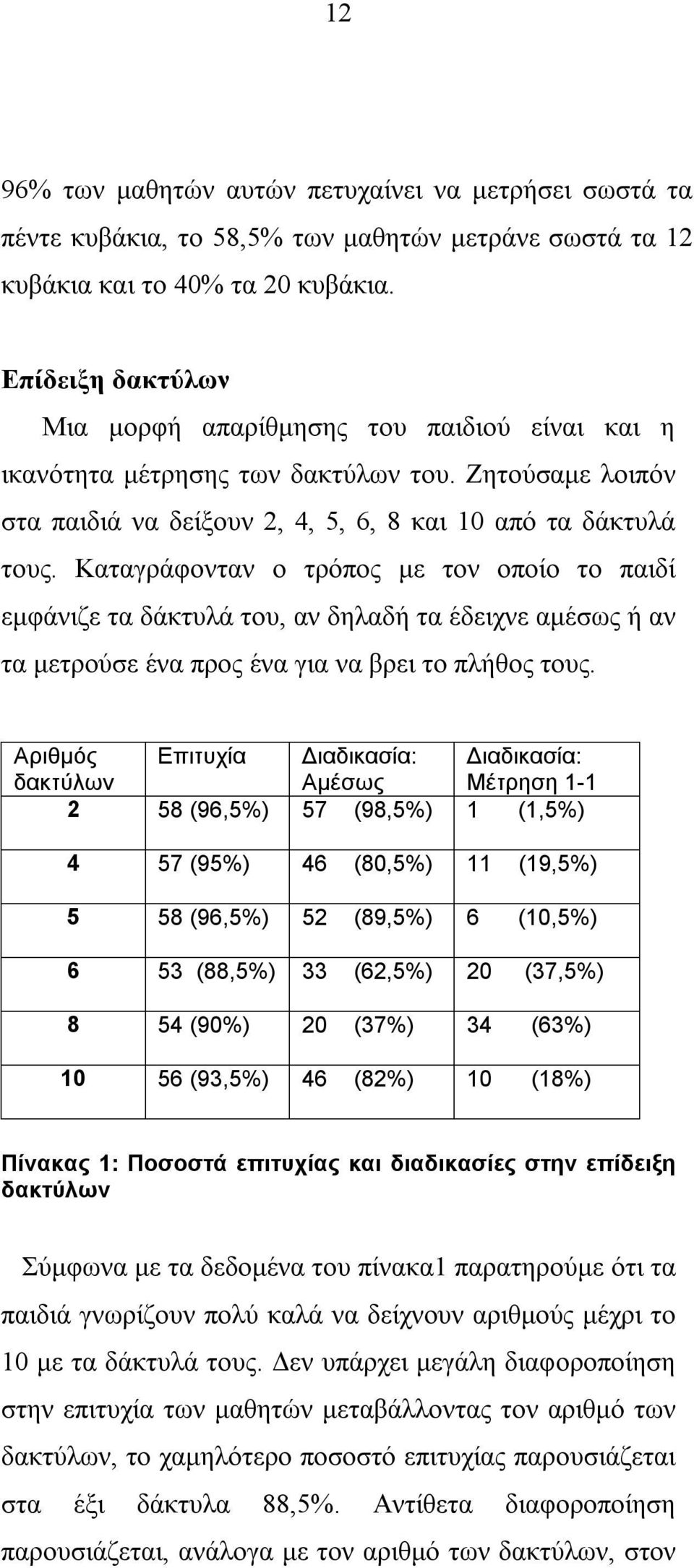 Καταγράφονταν ο τρόπος με τον οποίο το παιδί εμφάνιζε τα δάκτυλά του, αν δηλαδή τα έδειχνε αμέσως ή αν τα μετρούσε ένα προς ένα για να βρει το πλήθος τους.