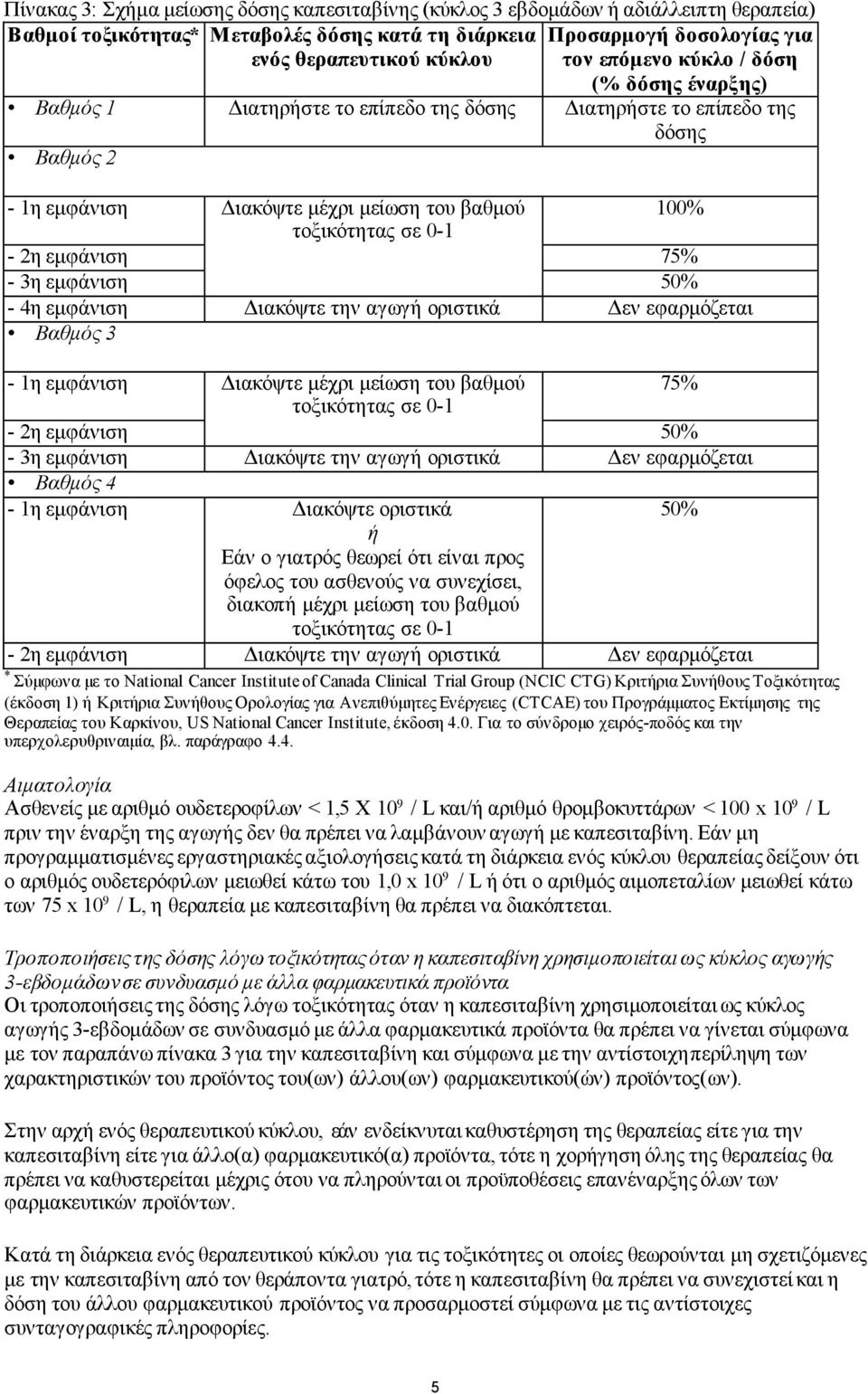 εμφάνιση 75% - 3η εμφάνιση 50% - 4η εμφάνιση Διακόψτε την αγωγή οριστικά Δεν εφαρμόζεται Βαθμός 3-1η εμφάνιση Διακόψτε μέχρι μείωση του βαθμού 75% τοξικότητας σε 0-1 - 2η εμφάνιση 50% - 3η εμφάνιση