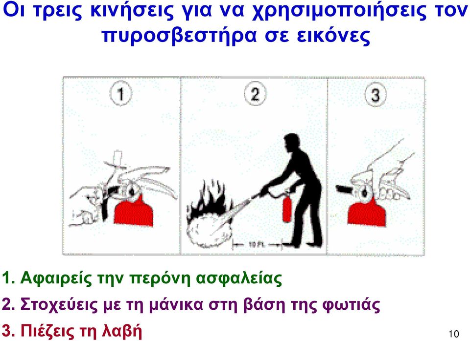Αφαιρείς την περόνη ασφαλείας 2.