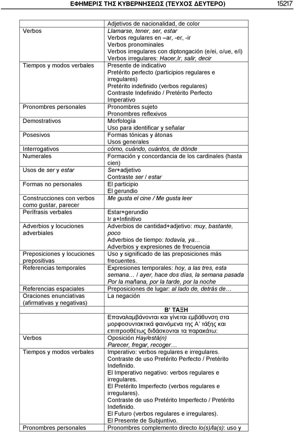 enunciativas (afirmativas y negativas) Verbos Tiempos y modos verbales Pronombres personales Adjetivos de nacionalidad, de color Llamarse, tener, ser, estar Verbos regulares en ar, -er, -ir Verbos