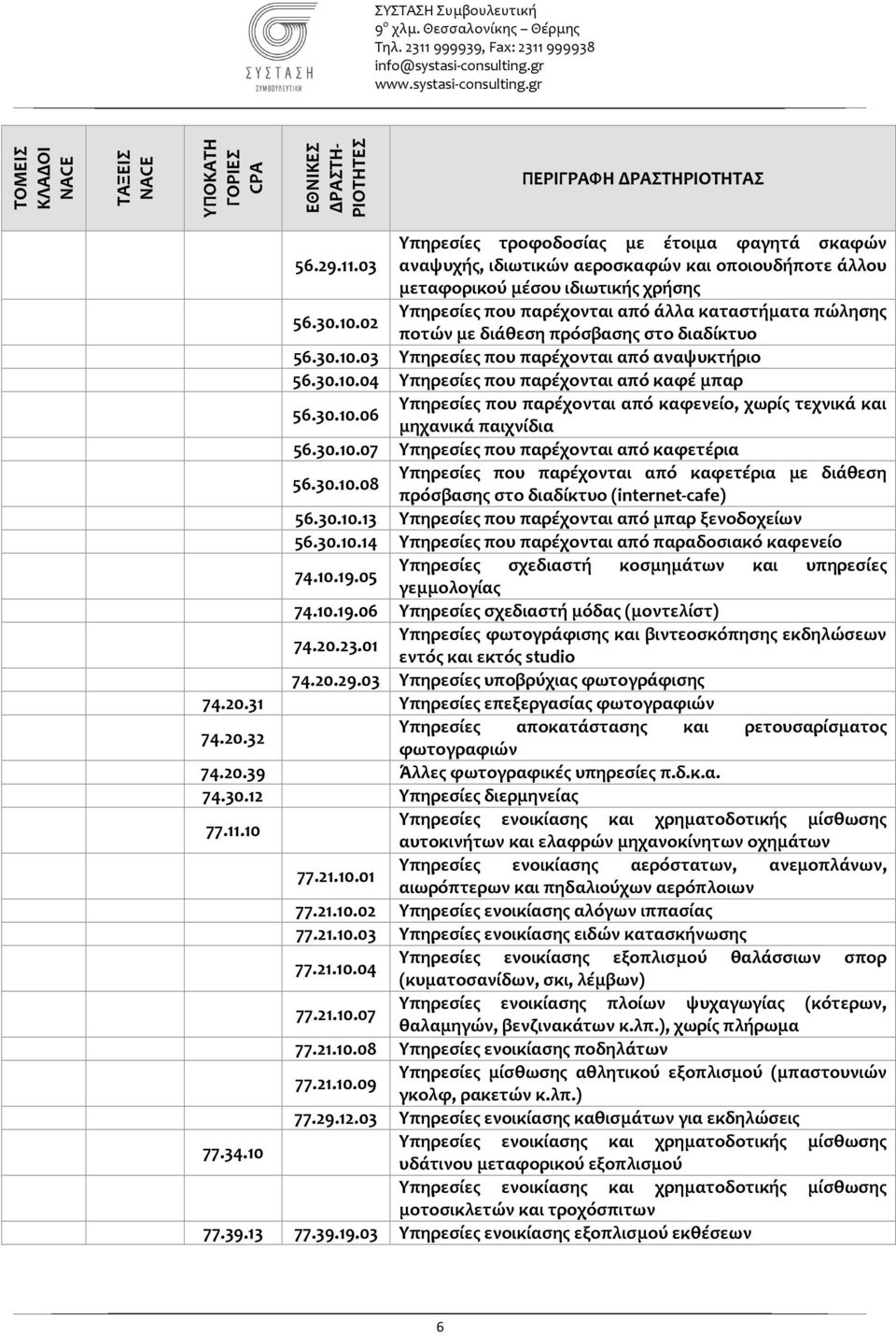 02 ποτών με διάθεση πρόσβασης στο διαδίκτυο 56.30.10.03 Υπηρεσίες που παρέχονται από αναψυκτήριο 56.30.10.04 Υπηρεσίες που παρέχονται από καφέ μπαρ Υπηρεσίες που παρέχονται από καφενείο, χωρίς τεχνικά και 56.