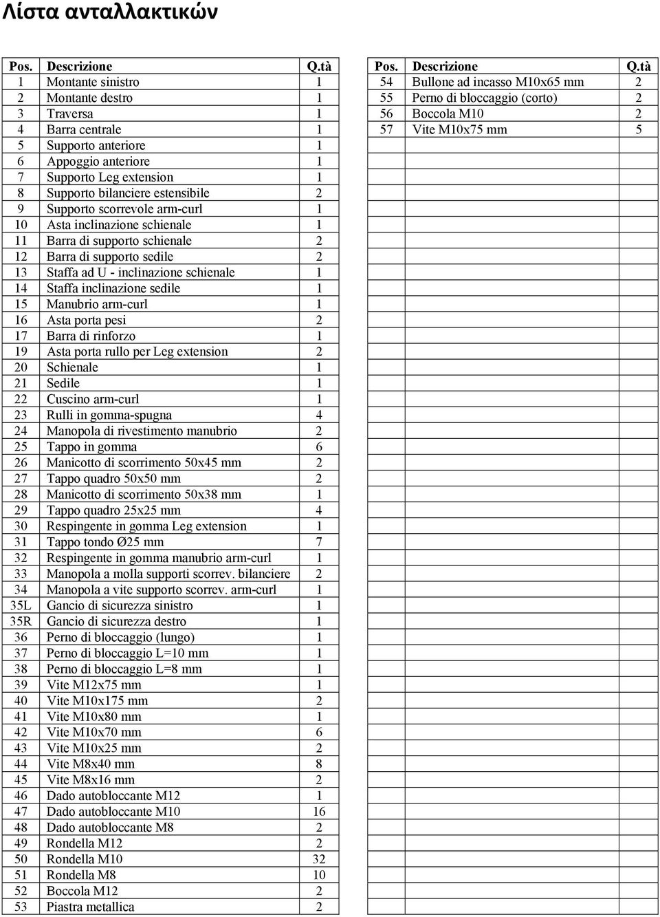 tà 1 Montante sinistro 1 54 Bullone ad incasso M10x65 mm 2 2 Montante destro 1 55 Perno di bloccaggio (corto) 2 3 Traversa 1 56 Boccola M10 2 4 Barra centrale 1 57 Vite M10x75 mm 5 5 Supporto