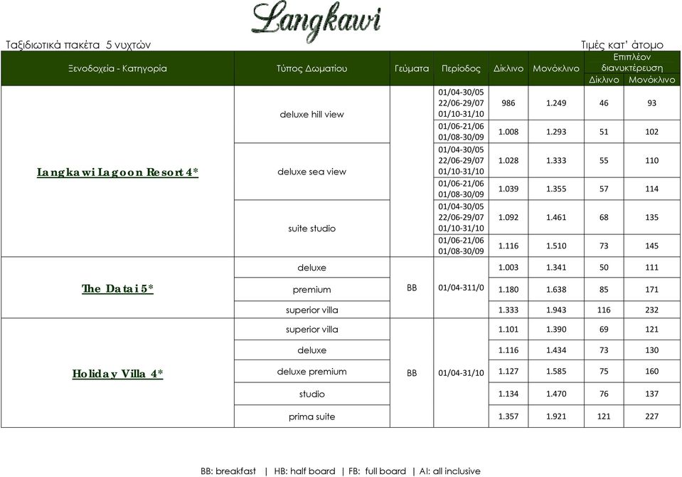 461 68 135 suite studio 01/10 31/10 01/06 21/06 01/08 30/09 1.116 1.510 73 145 The Datai 5* deluxe 1.003 1.341 50 111 premium 01/04 311/0 1.180 1.638 85 171 superior villa 1.