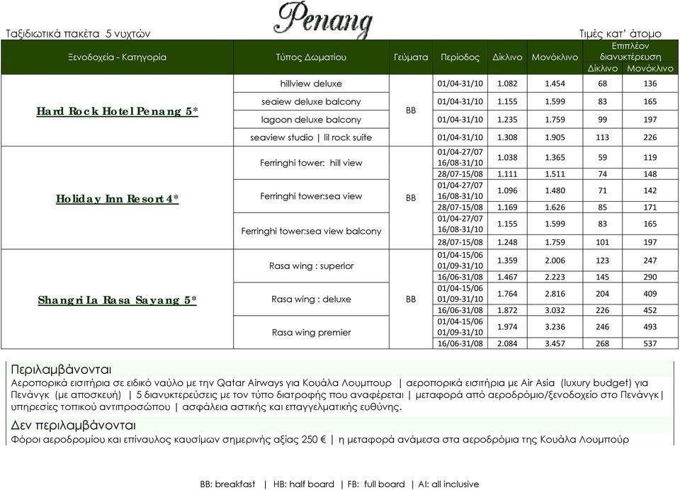 905 113 226 Holiday Inn Resort 4* Shangri La Rasa Sayang 5* Ferringhi tower: hill view Ferringhi tower:sea view Ferringhi tower:sea view balcony Rasa wing : superior Rasa wing : deluxe Rasa wing