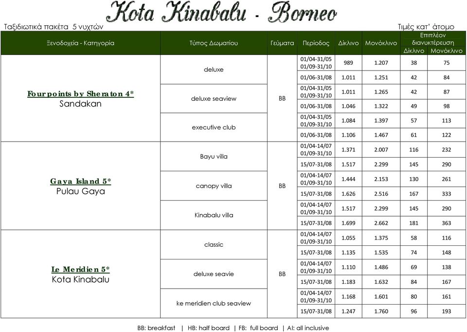 seavie ke meridien club seaview 01/04 31/05 : breakfast HB: half board FB: full board AI: all inclusive 1.011 1.265 42 87 01/06 31/08 1.046 1.322 49 98 01/04 31/05 1.084 1.