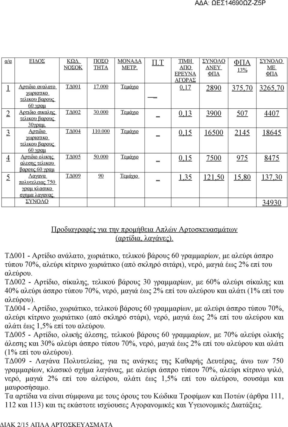 Τ _ ΤΙΜΗ ΑΠΟ ΕΡΕΥΝΑ ΑΓΟΡΑΣ ΣΥΝΟΛΟ ΑΝΕΥ ΦΠΑ ΦΠΑ 13% ΣΥΝΟΛΟ ΜΕ ΦΠΑ 0,17 2890 375,70 3265,70 ΤΔ002 30.000 Τεμάχιο _ 0,13 3900 507 4407 ΤΔ004 110.000 Τεμάχιο _ 0,15 16500 2145 18645 ΤΔ005 50.