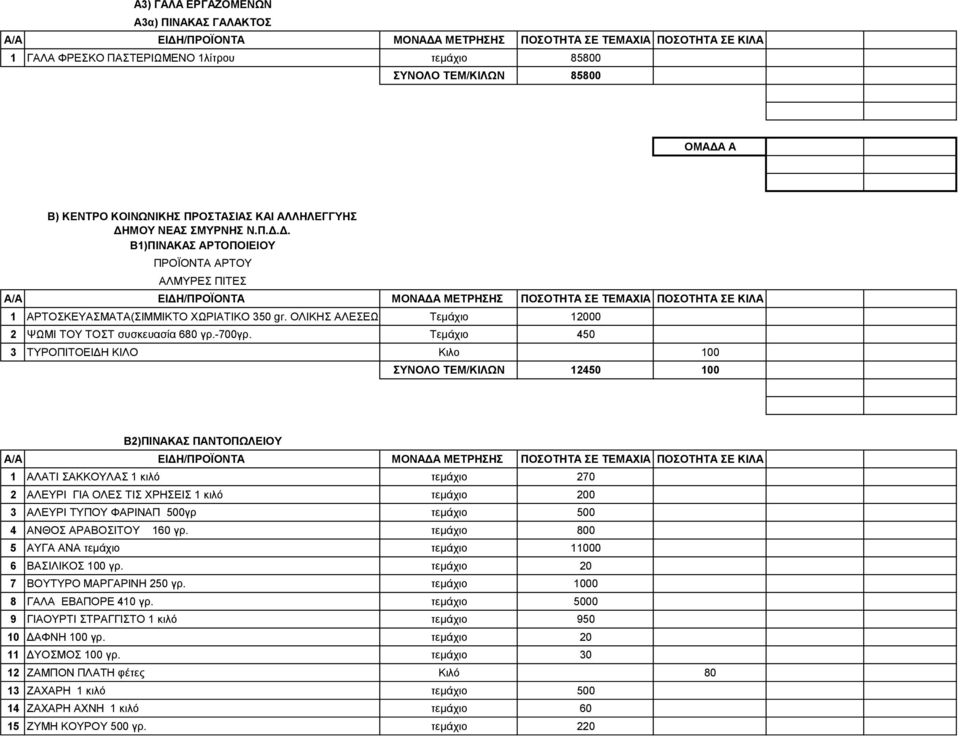 ΟΛΙΚΗΣ ΑΛΕΣΕΩΣ) Τεμάχιο 12000 2 ΨΩΜΙ ΤΟΥ ΤΟΣΤ συσκευασία 680 γρ.-700γρ.