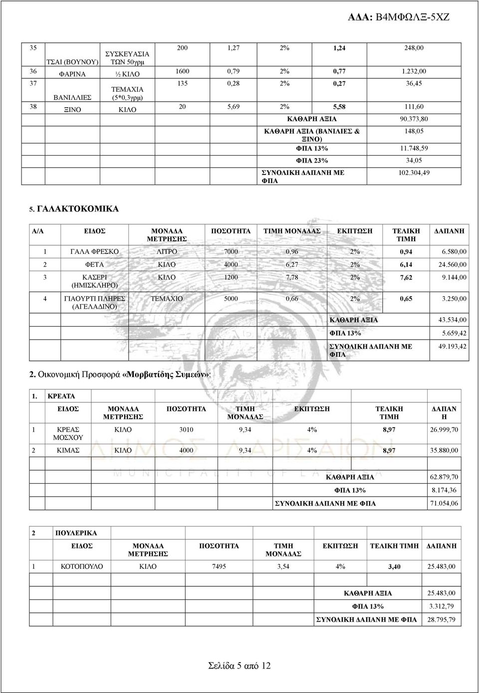 580,00 2 ΦΕΤΑ 4000 6,27 2% 6,14 24.560,00 3 ΚΑΣΕΡΙ 1200 7,78 2% 7,62 9.144,00 (ΗΜΙΣΚΛΗΡΟ) 4 ΓΙΑΟΥΡΤΙ ΠΛΗΡΕΣ ΤΕΜΑΧΙΟ 5000 0,66 2% 0,65 3.250,00 (ΑΓΕΛΑΔΙΝΟ) ΚΑΘΑΡΗ ΑΞΙΑ 43.534,00 13% 5.