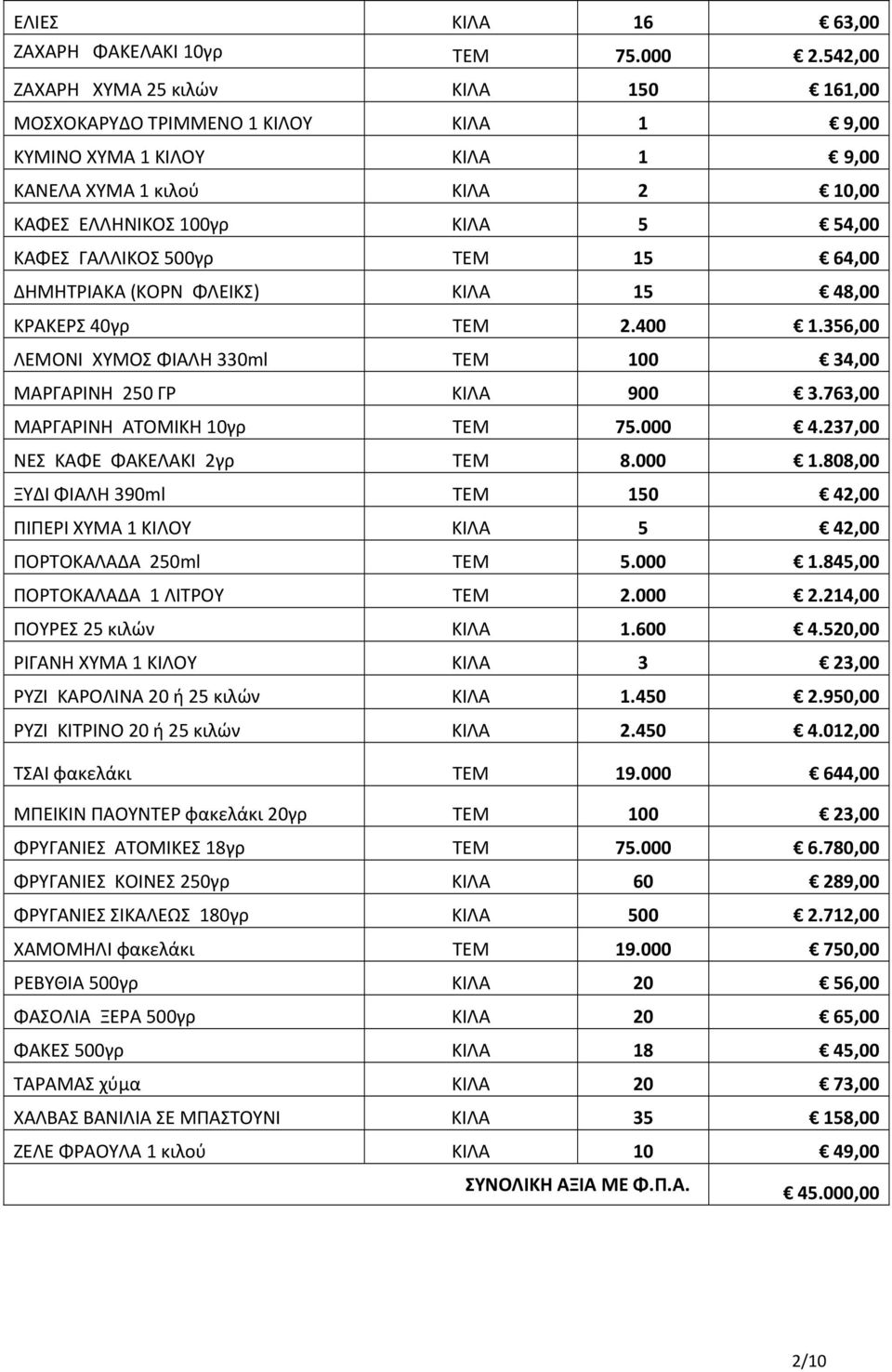500γρ ΤΕΜ 15 64,00 ΔΗΜΗΤΡΙΑΚΑ (ΚΟΡΝ ΦΛΕΙΚΣ) ΚΙΛΑ 15 48,00 ΚΡΑΚΕΡΣ 40γρ ΤΕΜ 2.400 1.356,00 ΛΕΜΟΝΙ ΧΥΜΟΣ ΦΙΑΛΗ 330ml ΤΕΜ 100 34,00 ΜΑΡΓΑΡΙΝΗ 250 ΓΡ ΚΙΛΑ 900 3.763,00 ΜΑΡΓΑΡΙΝΗ ΑΤΟΜΙΚΗ 10γρ ΤΕΜ 75.000 4.