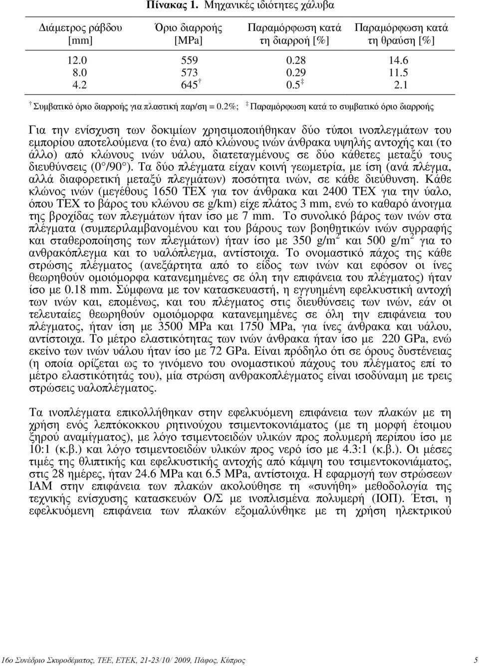 2%; Παραµόρφωση κατά το συµβατικό όριο διαρροής Για την ενίσχυση των δοκιµίων χρησιµοποιήθηκαν δύο τύποι ινοπλεγµάτων του εµπορίου αποτελούµενα (το ένα) από κλώνους ινών άνθρακα υψηλής αντοχής και