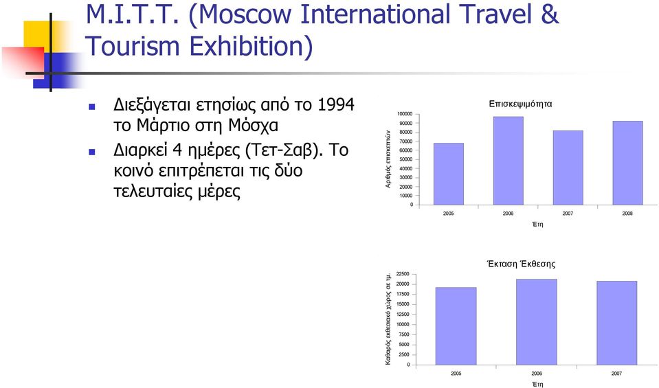 1994 το Μάρτιο στη Μόσχα 1 7 6 ιαρκεί 4 ηµέρες (Τετ-Σαβ).