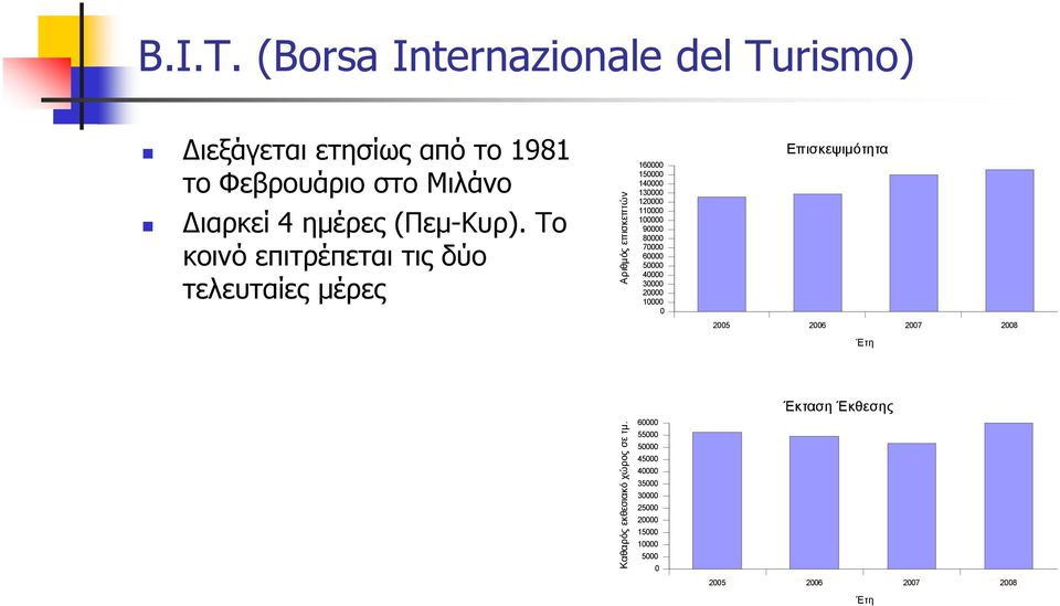 Μιλάνο 16 15 14 13 12 11 1 9 8 7 6 5 4 3 ιαρκεί 4 ηµέρες (Πεµ-Κυρ).