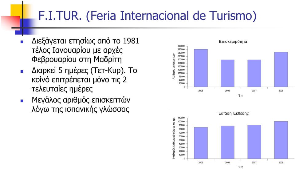 στη Μαδρίτη 15 125 ιαρκεί 5 ηµέρες (Τετ-Κυρ).