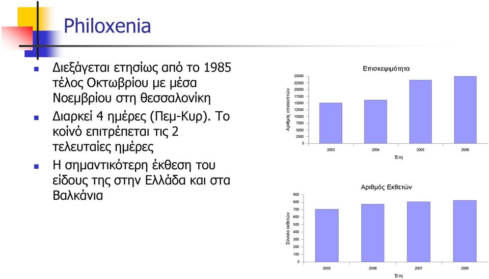 Το 75 5 κοίνό επιτρέπεται τις 2 25 τελευταίες ηµέρες Η σηµαντικότερη έκθεση του είδους της
