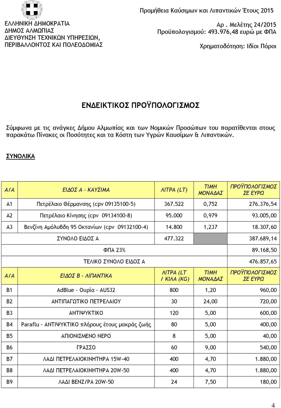 Καυσίμων & Λιπαντικών. ΣΥΝΟΛΙΚΑ Α1 Πετρέλαιο Θέρμανσης (cpv 09135100-5) 367.522 0,752 276.376,54 Α2 Πετρέλαιο Κίνησης (cpv 09134100-8) 95.000 0,979 93.