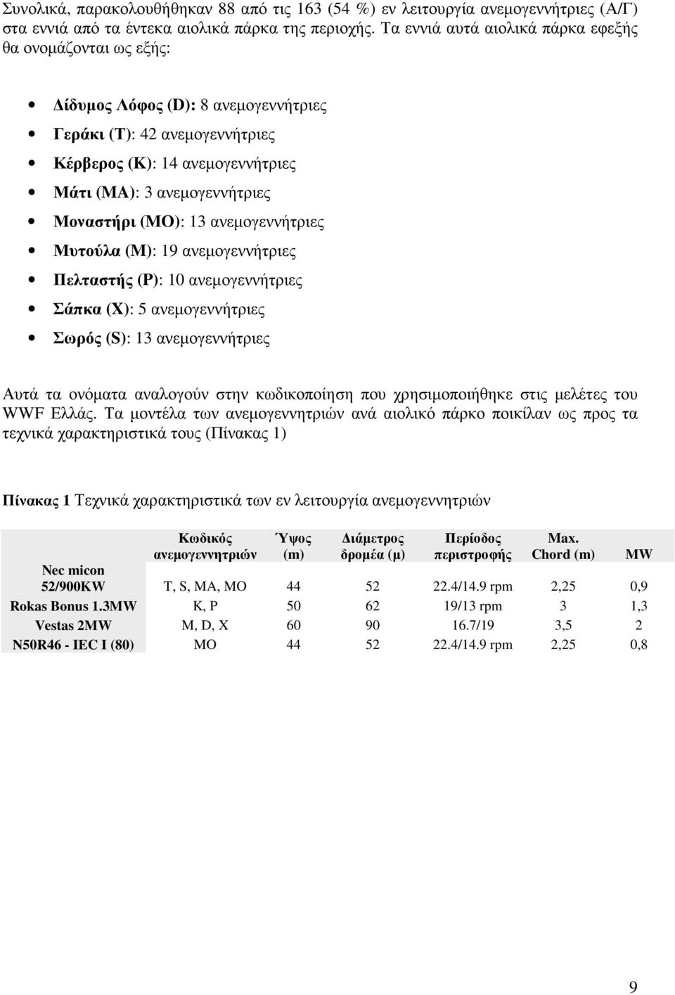 (MO): 13 ανεµογεννήτριες Μυτούλα (M): 19 ανεµογεννήτριες Πελταστής (P): 10 ανεµογεννήτριες Σάπκα (X): 5 ανεµογεννήτριες Σωρός (S): 13 ανεµογεννήτριες Αυτά τα ονόµατα αναλογούν στην κωδικοποίηση που