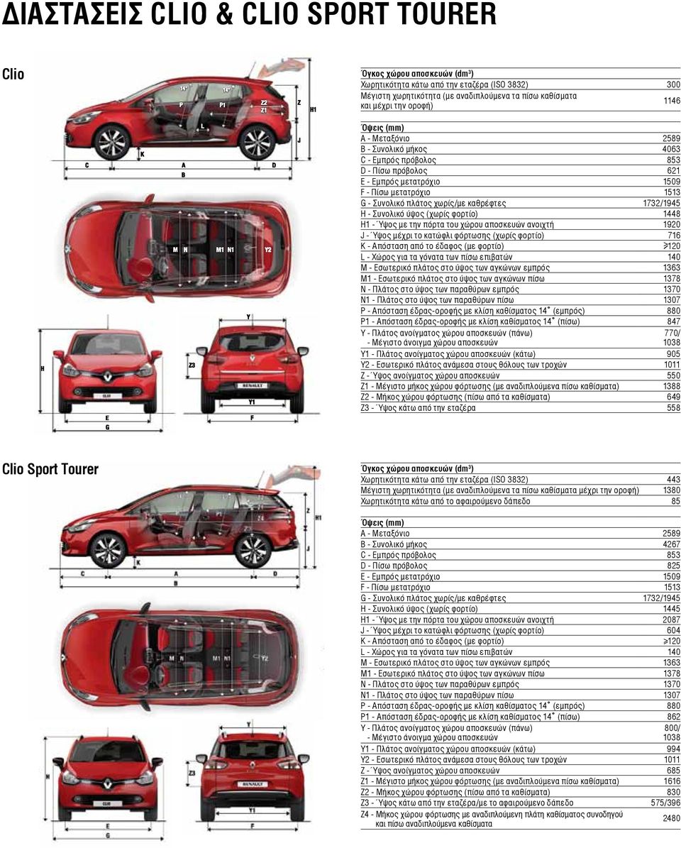 1732/1945 H - Συνολικό ύψος (χωρίς φορτίο) 1448 H1 - Ύψος με την πόρτα του χώρου αποσκευών ανοιχτή 1920 J - Ύψος μέχρι το κατώφλι φόρτωσης (χωρίς φορτίο) 716 Κ - Απόσταση από το έδαφος (με φορτίο)
