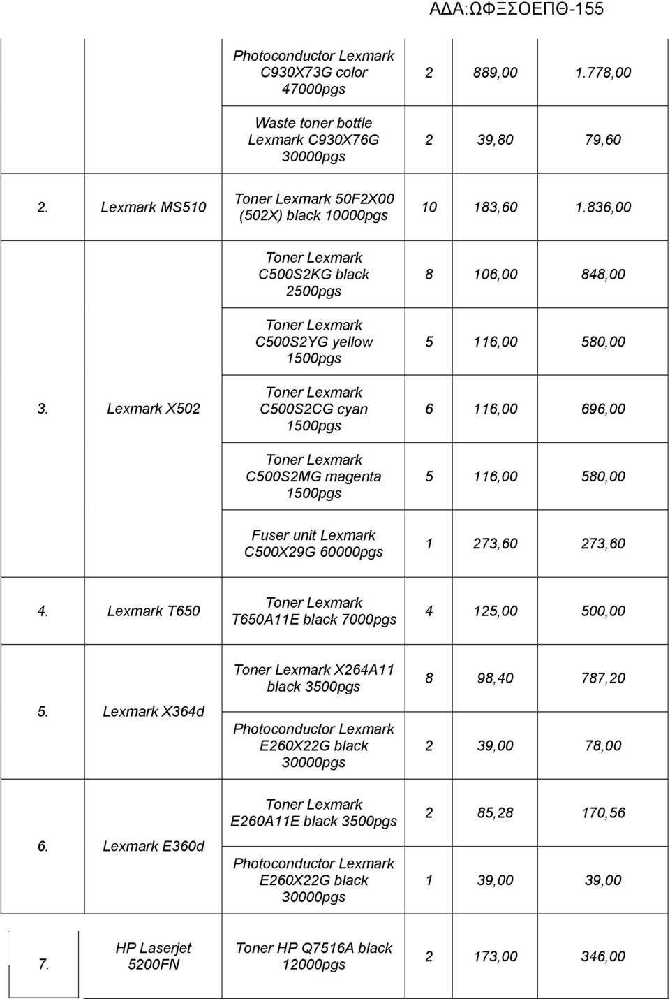 C500X29G 60000pgs 1 273,60 273,60 4. Lexmark T650 T650A11E black 7000pgs 4 125,00 500,00 5.