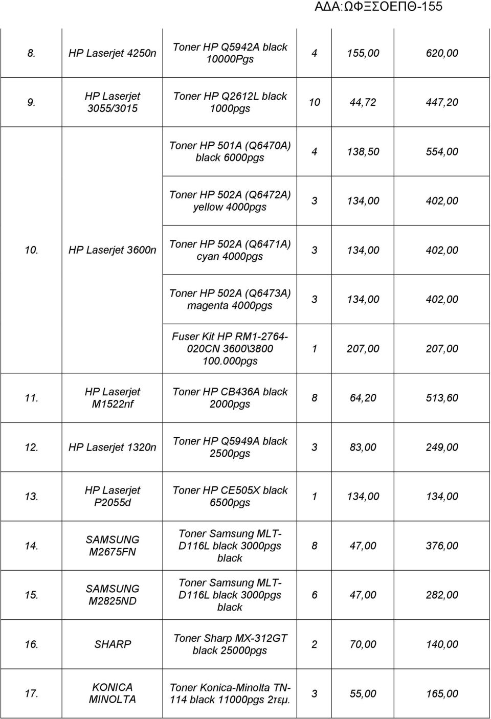 HP Laserjet 3600n Toner HP 502A (Q6471A) cyan 4000pgs 3 134,00 402,00 Toner HP 502A (Q6473A) magenta 4000pgs 3 134,00 402,00 Fuser Kit HP RM1-2764- 020CN 3600\3800 100.000pgs 1 207,00 207,00 11.