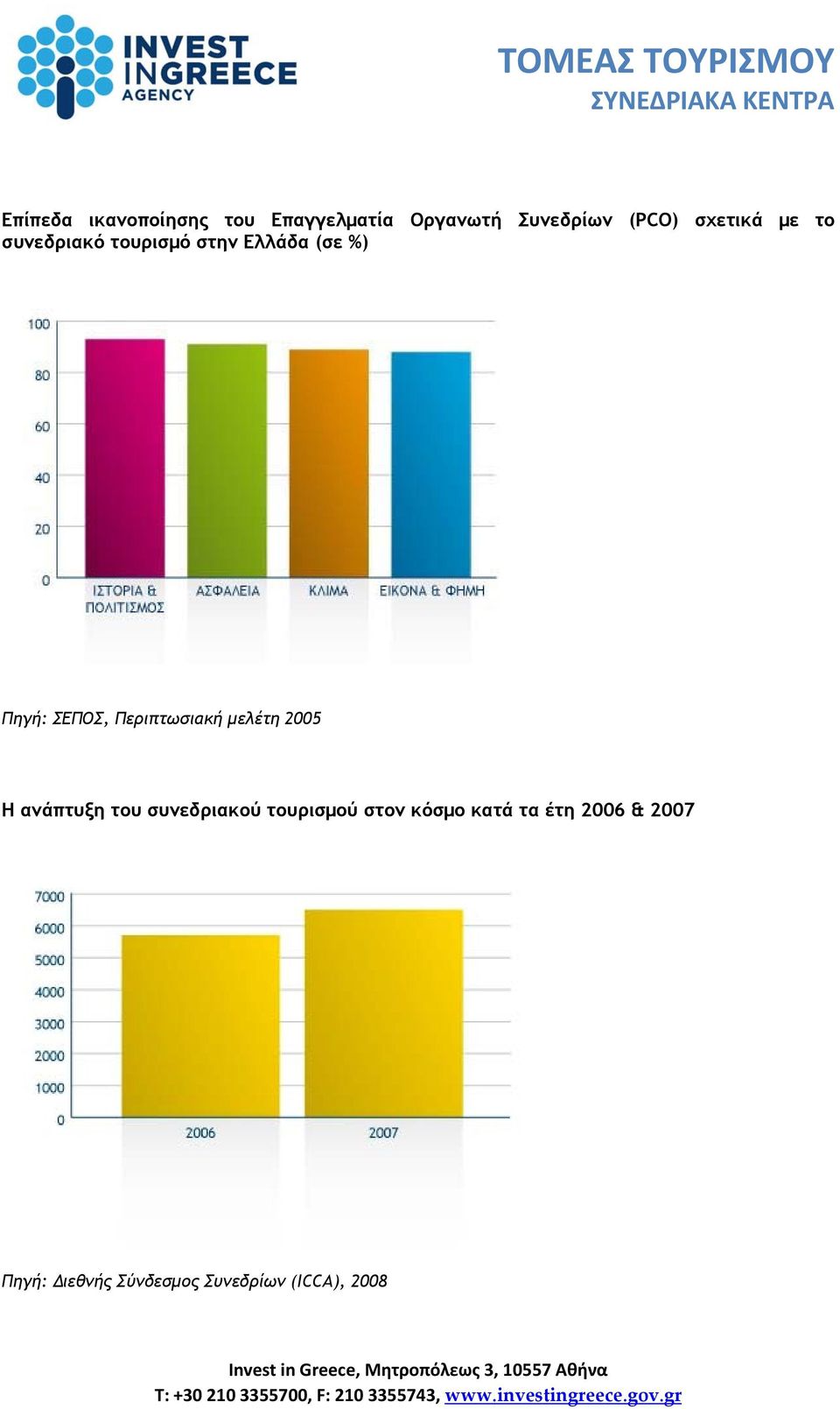 Περιπτωσιακή μελέτη 2005 Η ανάπτυξη του συνεδριακού τουρισμού στον