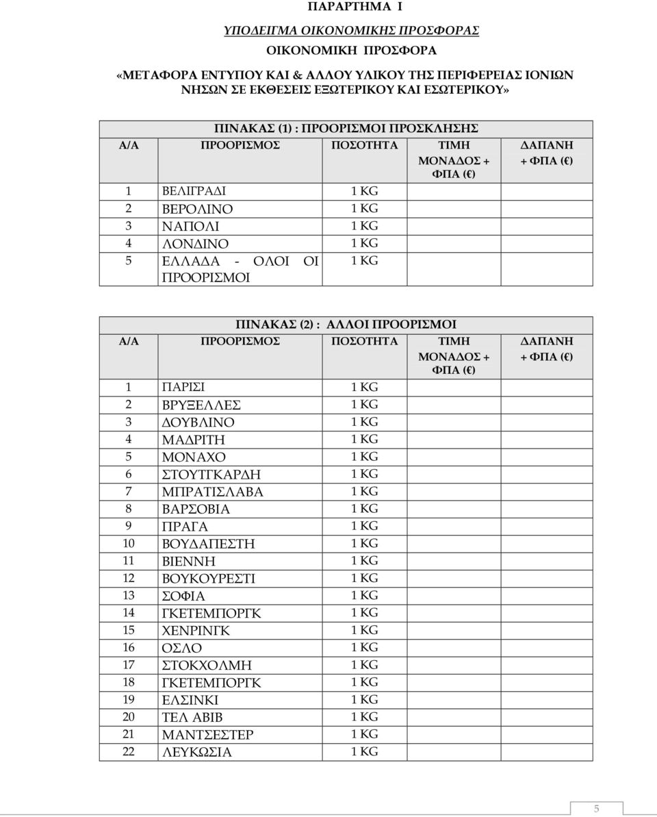ΠΡΟΟΡΙΣΜΟΙ Α/Α ΠΡΟΟΡΙΣΜΟΣ ΠΟΣΟΤΗΤΑ ΤΙΜΗ ΜΟΝΑ ΟΣ + ΦΠΑ ( ) 1 ΠΑΡΙΣΙ 1 KG 2 ΒΡΥΞΕΛΛΕΣ 1 KG 3 ΟΥΒΛΙΝΟ 1 KG 4 ΜΑ ΡΙΤΗ 1 KG 5 ΜΟΝΑΧΟ 1 KG 6 ΣΤΟΥΤΓΚΑΡ Η 1 KG 7 ΜΠΡΑΤΙΣΛΑΒΑ 1 KG 8 ΒΑΡΣΟΒΙΑ 1 KG 9 ΠΡΑΓΑ 1 KG