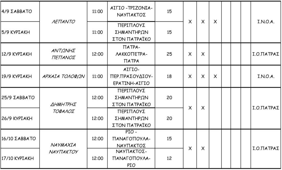 Ο.ΠΑΤΡΑΣ ΑΙΓΙΟ- ΠΕΡ.ΠΡΑΣΟΥ ΙΟΥ- 18 Ι.Α. ΕΡΑΤΙΝΗ-ΑΙΓΙΟ ΣΗΜΑΝΤΗΡΩΝ 20 ΣΤΟΝ ΠΑΤΡΑΪΚΟ Ι.Ο.ΠΑΤΡΑΣ ΣΗΜΑΝΤΗΡΩΝ 20 ΣΤΟΝ ΠΑΤΡΑΪΚΟ ΡΙΟ - ΠΑΝΑΓΟΠΟΥΛΑ- 15 ΝΑΥΠΑΚΤΟΣ ΝΑΥΠΑΚΤΟΣ- Ι.