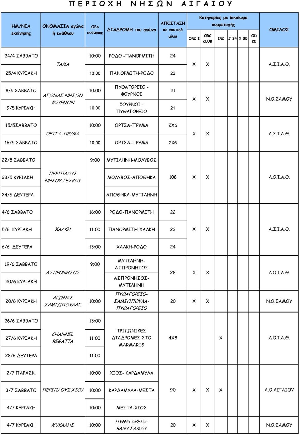 /4 ΚΥΡΙΑΚΗ 13:00 ΠΑΝΟΡΜΙΤΗ-ΡΟ Ο 22 8/5 ΣΑΒΒΑΤΟ 10:00 ΑΓΩΝΑΣ ΝΗΣΩΝ ΦΟΥΡΝΩΝ 9/5 ΚΥΡΙΑΚΗ 10:00 ΠΥΘΑ