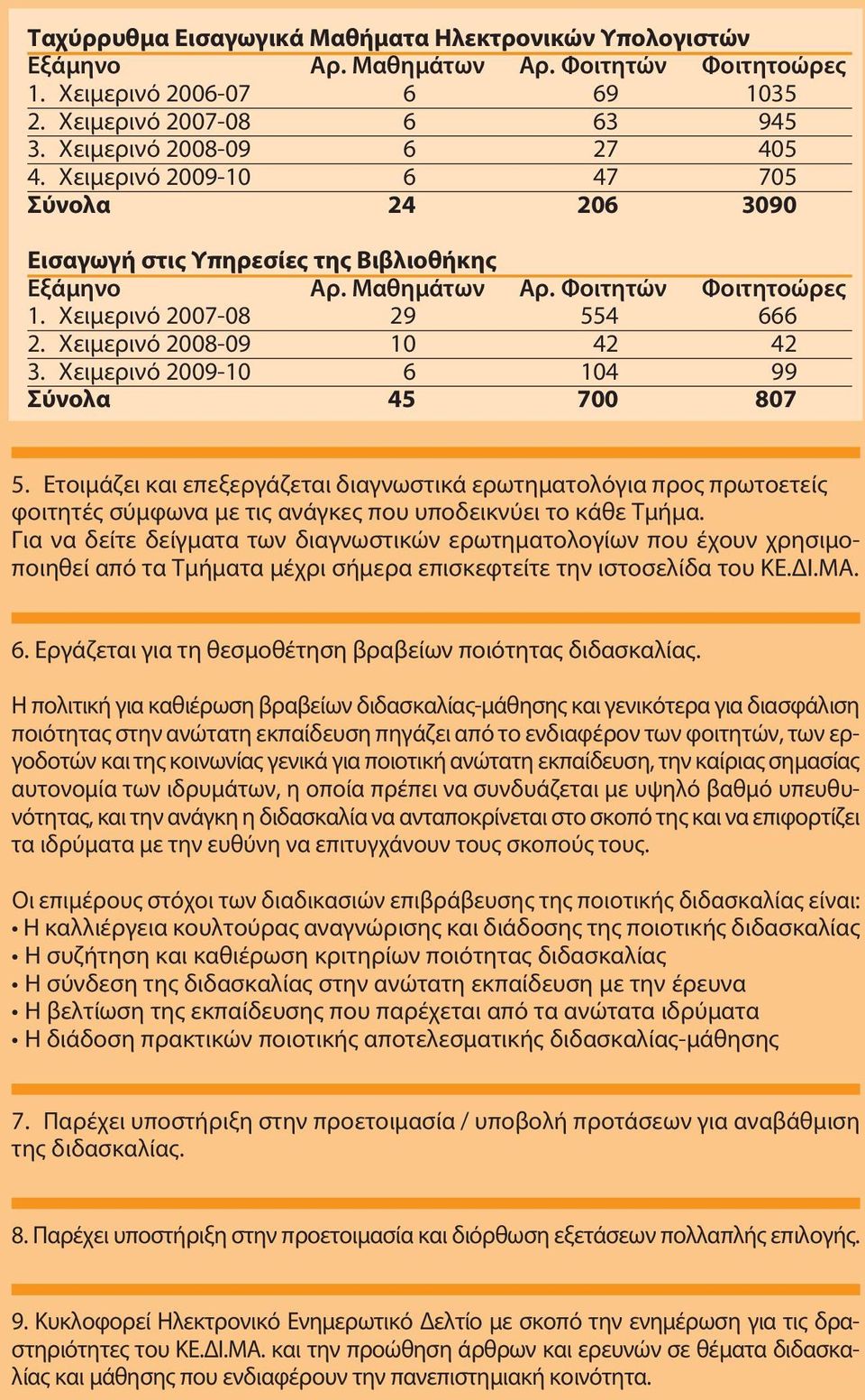 Χειμερινό 2009-10 6 104 99 Σύνολα 45 700 807 5. Ετοιμάζει και επεξεργάζεται διαγνωστικά ερωτηματολόγια προς πρωτοετείς φοιτητές σύμφωνα με τις ανάγκες που υποδεικνύει το κάθε Τμήμα.