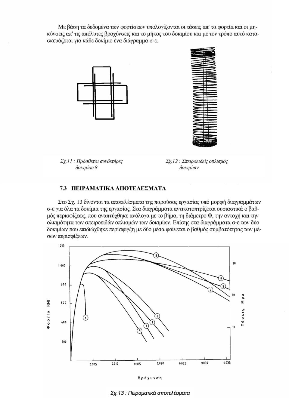 13 δίνονται τα αποτελέσματα της παρούσας εργασίας υπό μορφή διαγραμμάτων σ-ε για όλα τα δοκίμια της εργασίας.