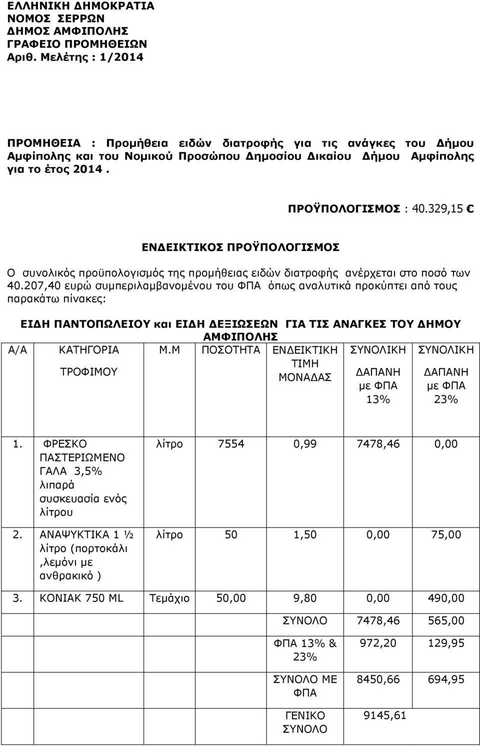 329,15 ΕΝ ΕΙΚΤΙΚΟΣ ΠΡΟΫΠΟΛΟΓΙΣΜΟΣ Ο συνολικός προϋπολογισµός της προµήθειας ειδών διατροφής ανέρχεται στο ποσό των 40.