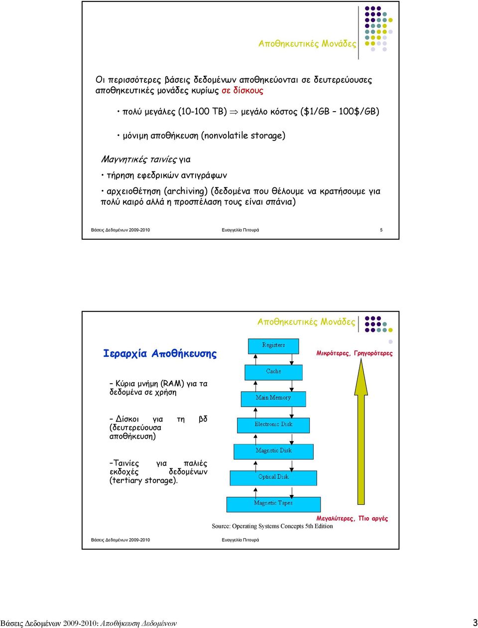 Δεδομένων 2009-2010 Ευαγγελία Πιτουρά 5 Αποθηκευτικές Μονάδες Ιεραρχία Αποθήκευσης Μικρότερες, Γρηγορότερες Κύρια μνήμη (RAM) για τα δεδομένα σε χρήση ίσκοι για τη βδ (δευτερεύουσα αποθήκευση)