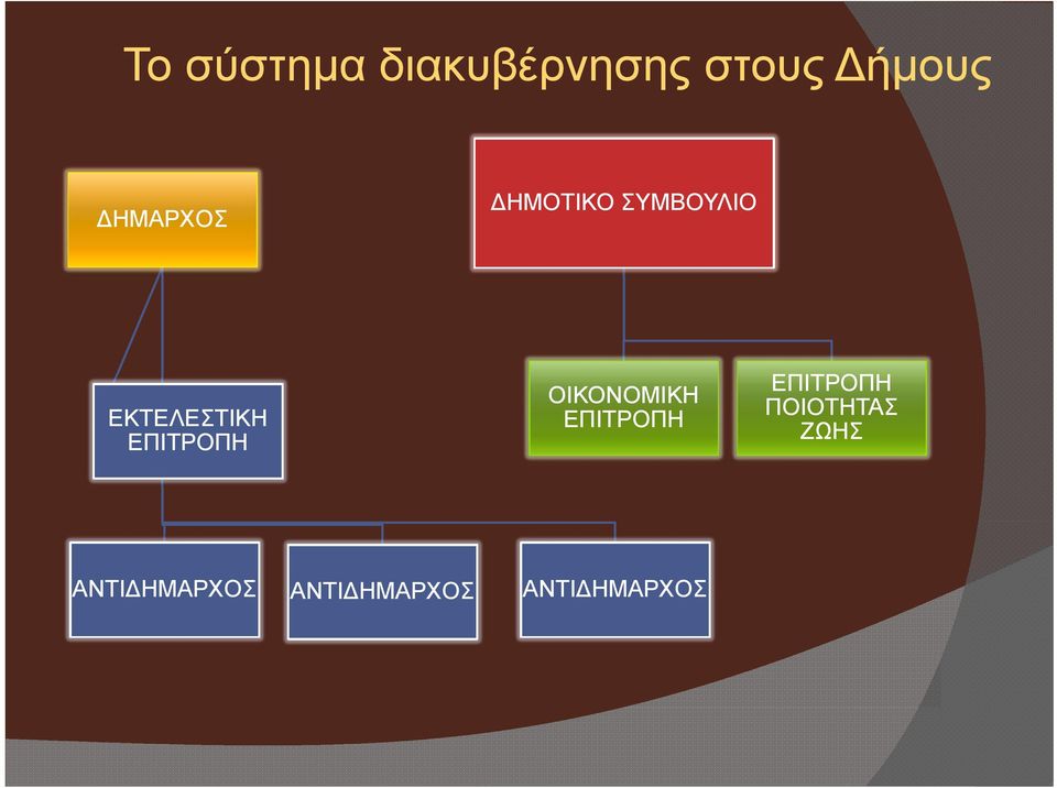 ΕΠΙΤΡΟΠΗ ΟΙΚΟΝΟΜΙΚΗ ΕΠΙΤΡΟΠΗ ΕΠΙΤΡΟΠΗ