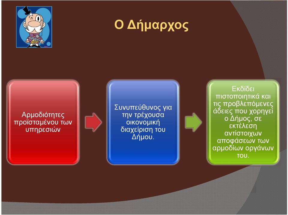 Εκδίδει πιστοποιητικά και τις προβλεπόμενες άδειες που