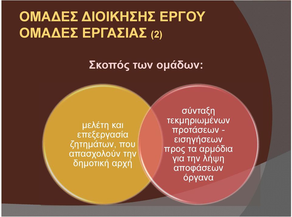 απασχολούν την δημοτική αρχή σύνταξη τεκμηριωμένων