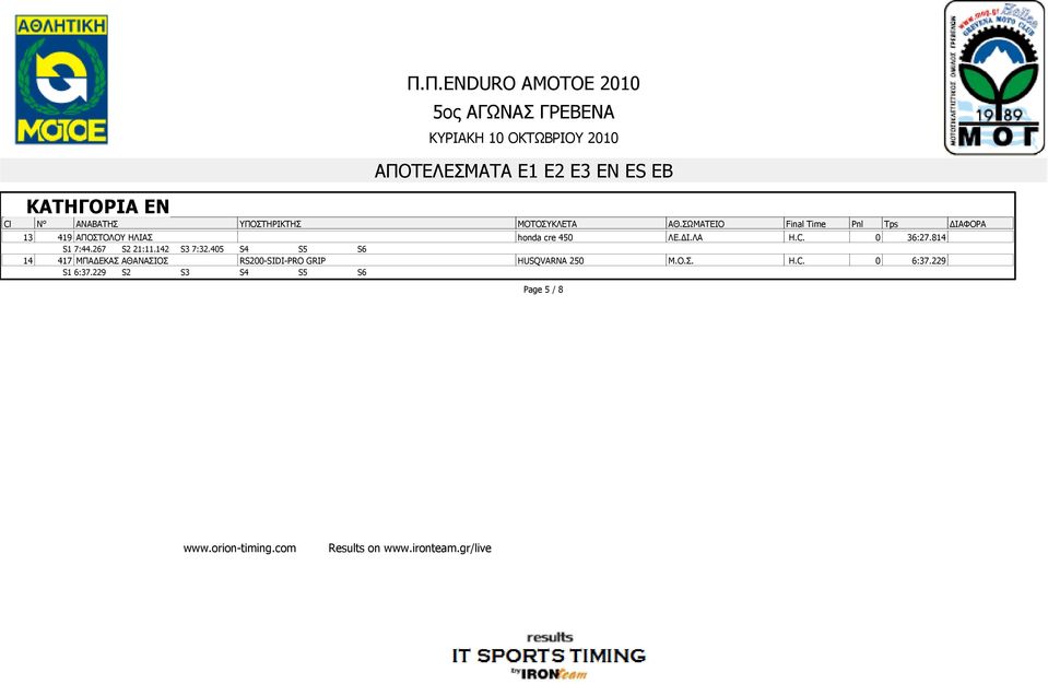 405 S4 S5 S6 14 417 ΜΠΑ ΕΚΑΣ ΑΘΑΝΑΣΙΟΣ RS200-SIDI-PRO GRIP