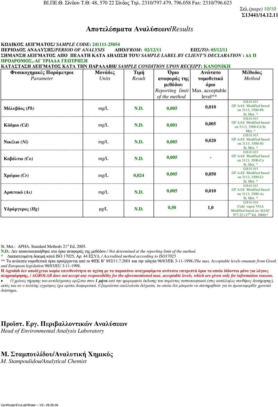 D. 0,005 0,020 Κοβάλτιο (Co) mg/l Ν.D. 0,005 - Χρώµιο (Cr) mg/l 0,024 0,005 0,050 Αρσενικό (As) mg/l Ν.D. 0,005 0,010 Υδράργυρος (Hg) µg/l Ν.D. 0,50 1,0 on 3113, 3500-Pb on 3113, 3500-Cd St. Met.