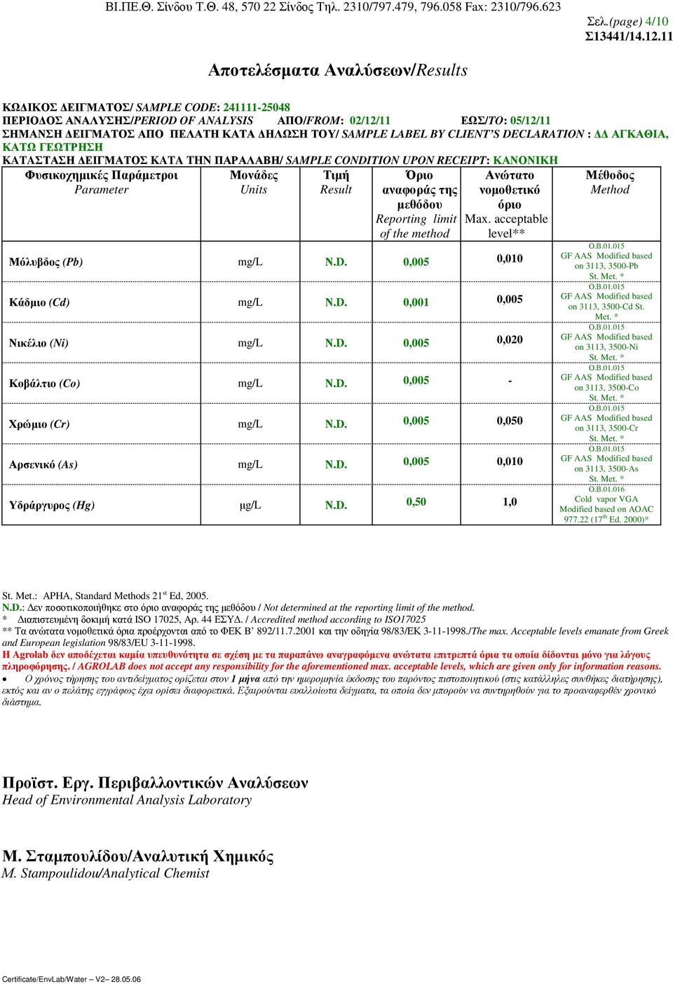 D. 0,005 0,020 Κοβάλτιο (Co) mg/l Ν.D. 0,005 - Χρώµιο (Cr) mg/l Ν.D. 0,005 0,050 Αρσενικό (As) mg/l Ν.D. 0,005 0,010 Υδράργυρος (Hg) µg/l Ν.D. 0,50 1,0 on 3113, 3500-Pb on 3113, 3500-Cd St. Met.