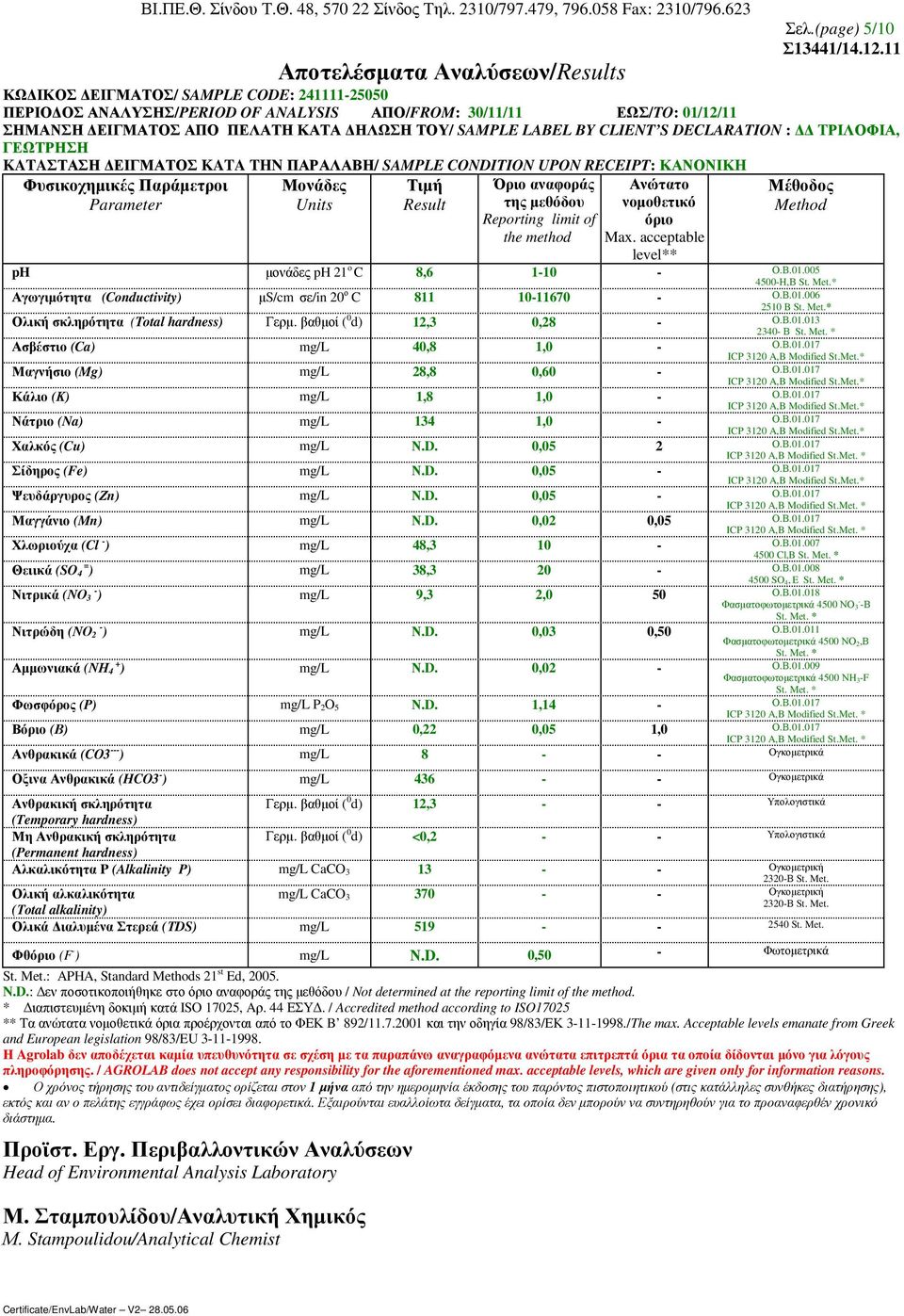 * Αγωγιµότητα (Conductivity) µs/cm σε/in 20 ο C 811 10-11670 - Ο.Β.01.006 2510 B St. Met.* Ολική σκληρότητα (Total hardness) Γερµ. βαθµοί ( 0 d) 12,3 0,28 - Ο.Β.01.013 2340- Β Ασβέστιο (Ca) mg/l 40,8 1,0 - Ο.