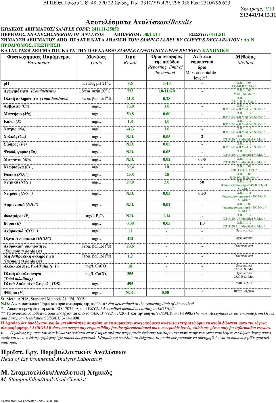 * Αγωγιµότητα (Conductivity) µs/cm σε/in 20 ο C 773 10-11670 - Ο.Β.01.006 2510 B St. Met.* Ολική σκληρότητα (Total hardness) Γερµ. βαθµοί ( 0 d) 21,8 0,28 - Ο.Β.01.013 2340- Β Ασβέστιο (Ca) mg/l 73,0 1,0 - Ο.