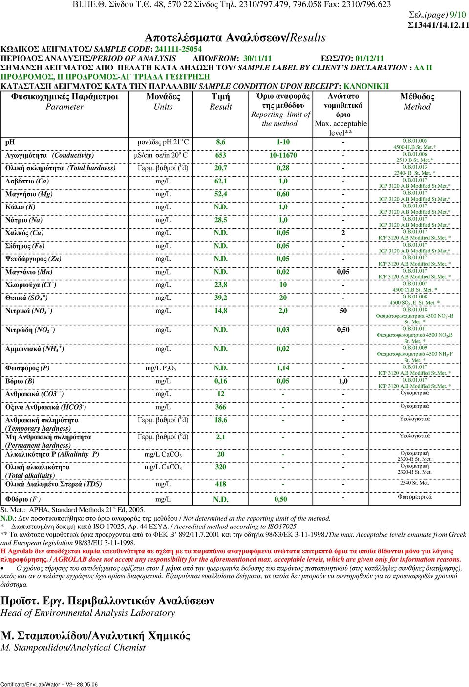 Met.* Αγωγιµότητα (Conductivity) µs/cm σε/in 20 ο C 653 10-11670 - Ο.Β.01.006 2510 B St. Met.* Ολική σκληρότητα (Total hardness) Γερµ. βαθµοί ( 0 d) 20,7 0,28 - Ο.Β.01.013 2340- Β Ασβέστιο (Ca) mg/l 62,1 1,0 - Ο.