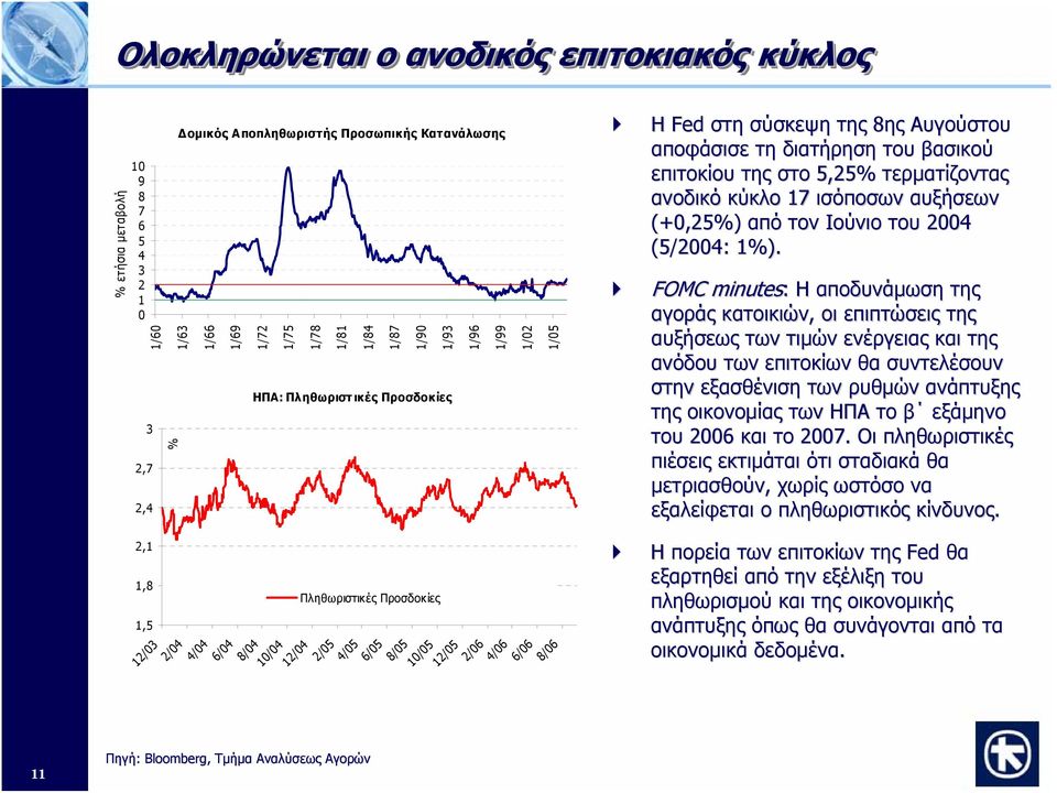 (+,25%) από τον Ιούνιο του 24 (5/24: 1%).
