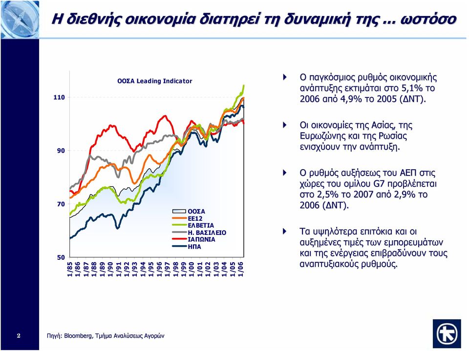 9 Οι οικονομίες της Ασίας, της Ευρωζώνης και της Ρωσίας ενισχύουν την ανάπτυξη. 7 5 ΟΟΣΑ ΕΕ12 ΕΛΒΕΤΙΑ Η.